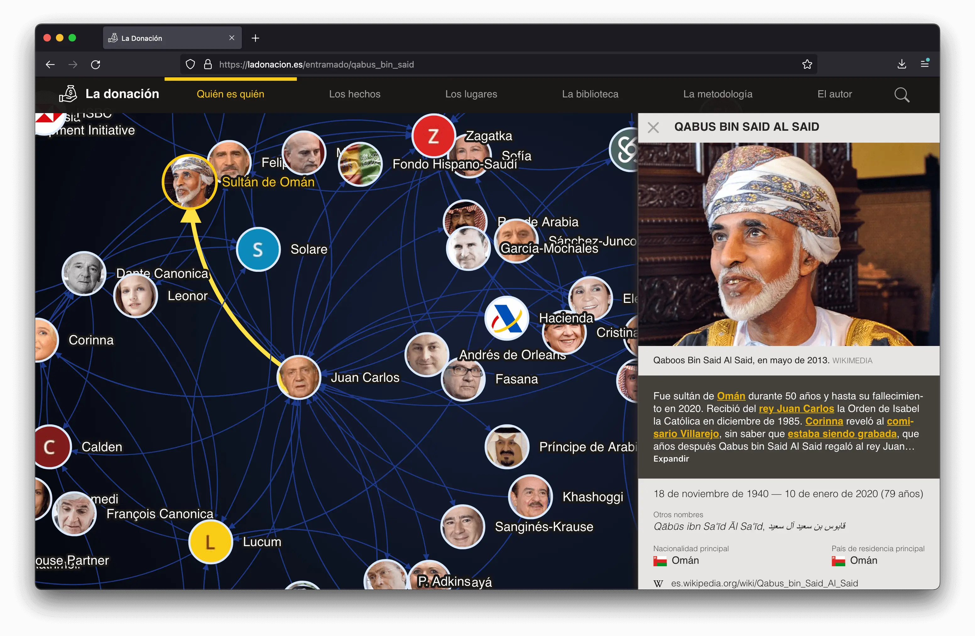 Captura de una de las visualizaciones interactivas en ladonacion.es